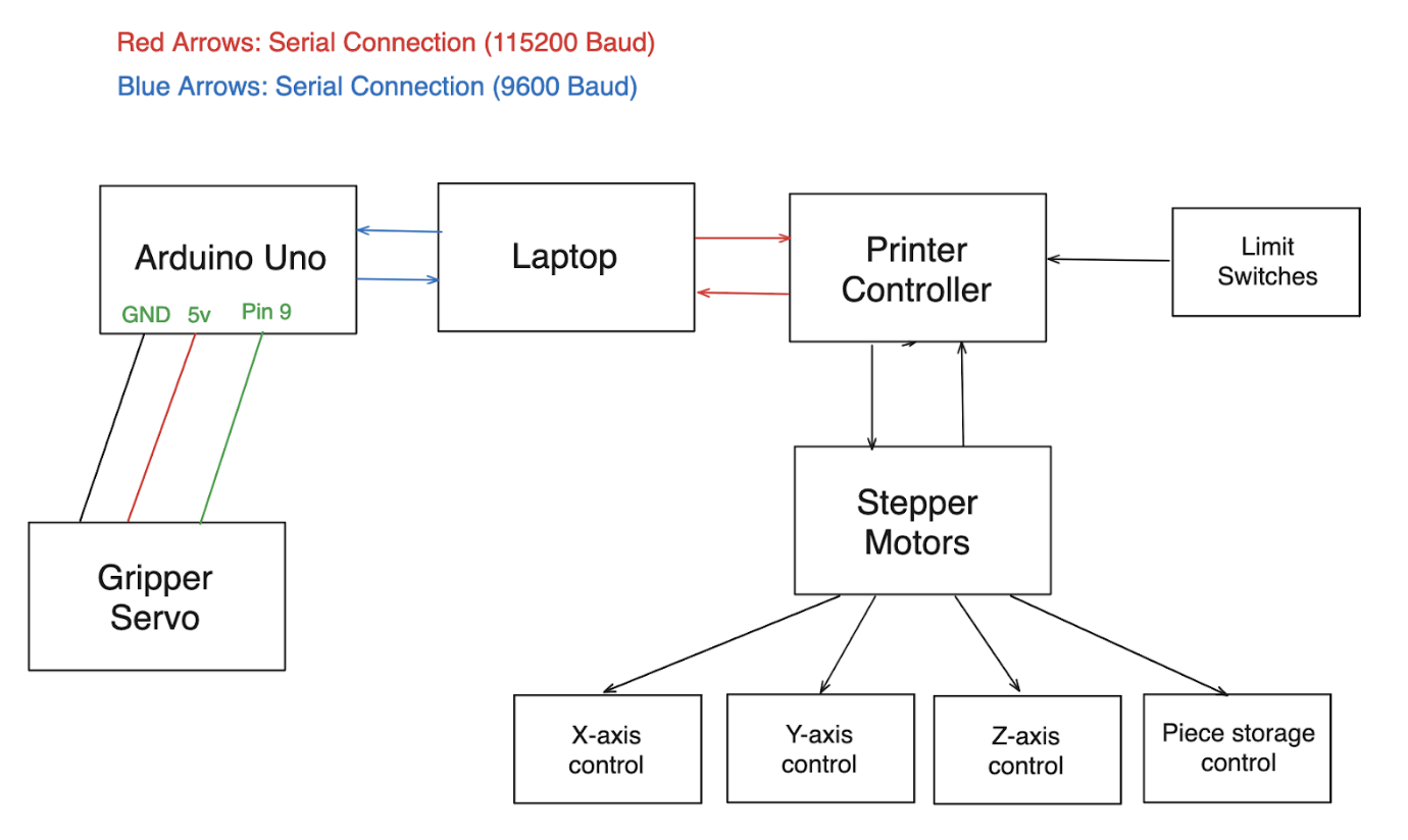 ChessMate electrical Schematic